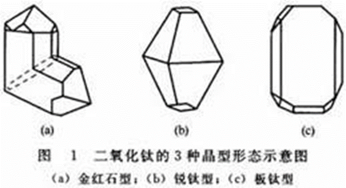 晶型形态示意图